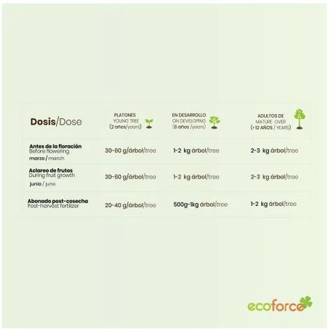 CULTIVERS Engrais Biologique Pour Agrumes 20 Kg. Engrais 100% Organique Pour Citronnier, Oranger, Etc. Rendement Plus élevé Et Grosseur Des Fruits Accrue – Image 5